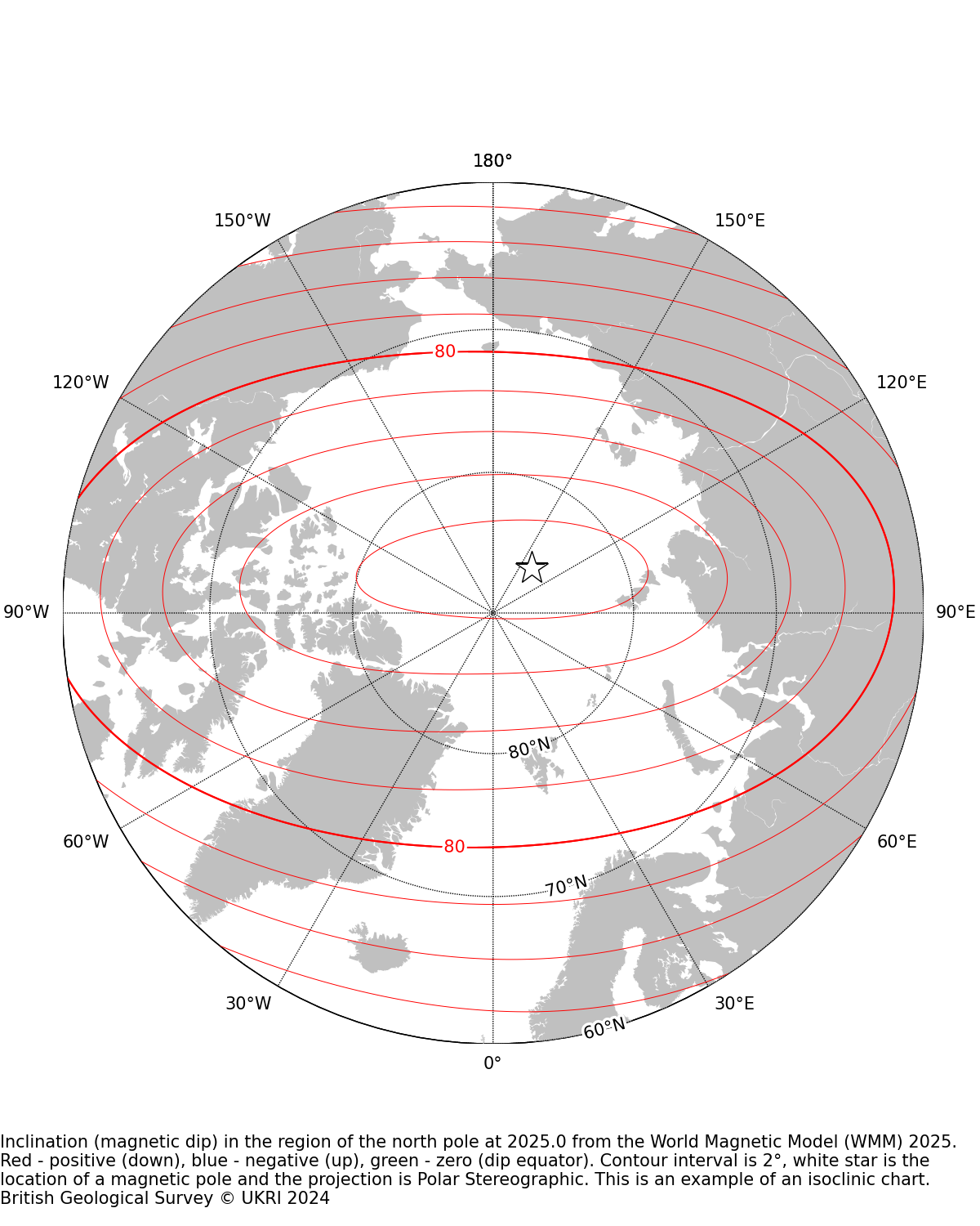 Magnetic chart showing Inclination