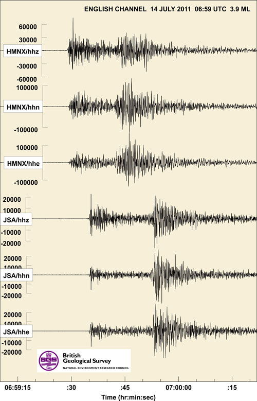 English channel seismograms