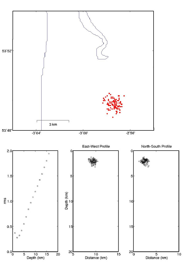 Figure 3. (a) Bootstrap resampled epicentres; (b) RMS error as a function of depth; (c) and (d) east-west and north-south depth cross-sections of the bootstrap resample hypocentres.