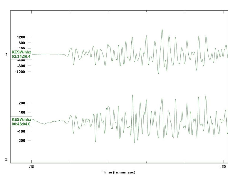 Signal comparison
