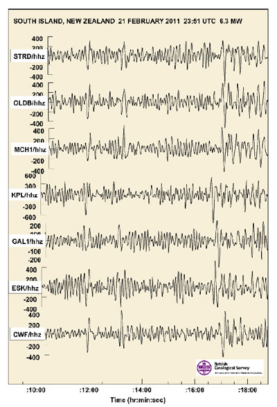 Seismograms of the Christchurch earthquake of 21 February 2011 as recorded on the BGS broadband seismometers.