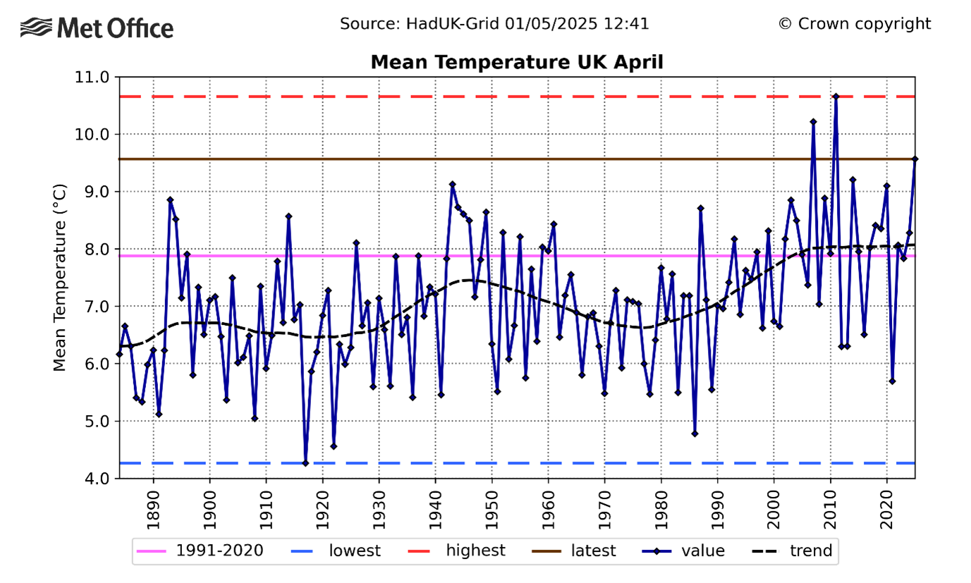team-temp-april-2025