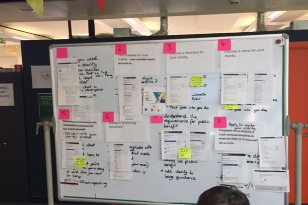 A board with pieces of paper and post it notes showing the 'setting up a charity step by step'.