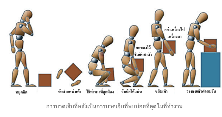 A Slide From The E IHSP Course In Thai