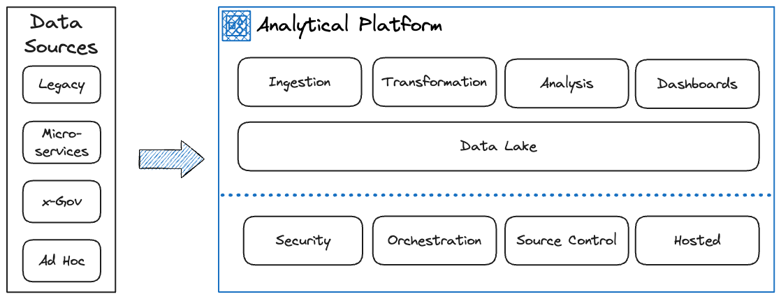 overview of analytical platform