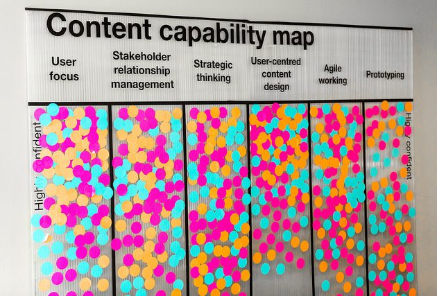 A heat map showing the confidence levels of content designers from across government departments