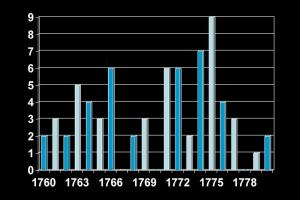 Goodwin Sands Table I