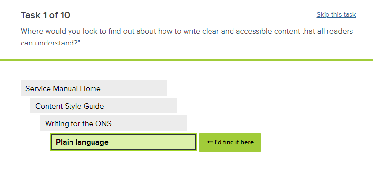 An image of a tree-jack test task. Respondents are given a question and navigate through the proposed structure of the content style guide to find an answer. When users reach a selectable category, a green highlighter appears alongside an “I’d find it here” button.