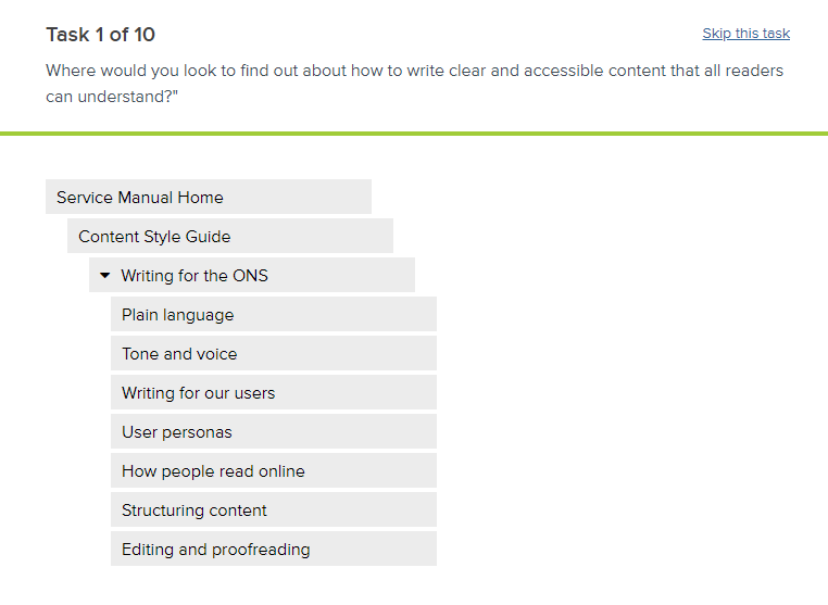 An image of a tree-jack test task. Respondents are given a question and navigate through the proposed structure of the content style guide to find an answer.
