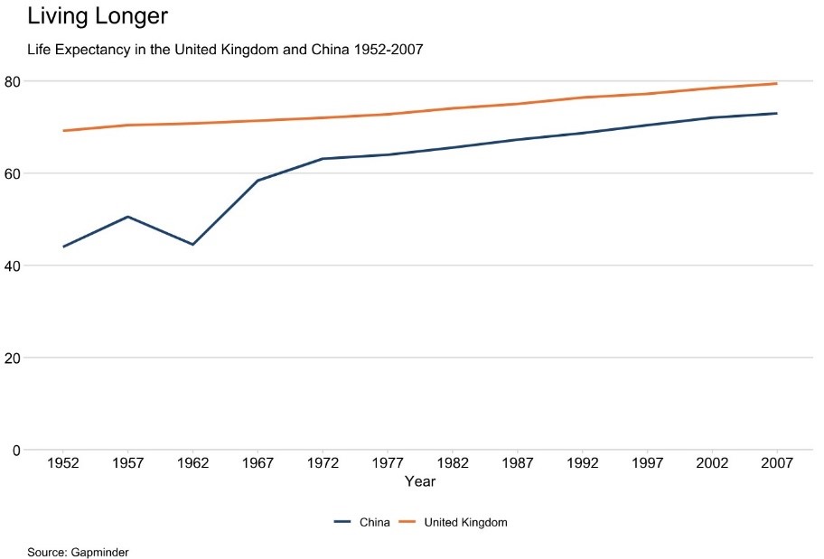 A large version of a chart with styling using afcharts