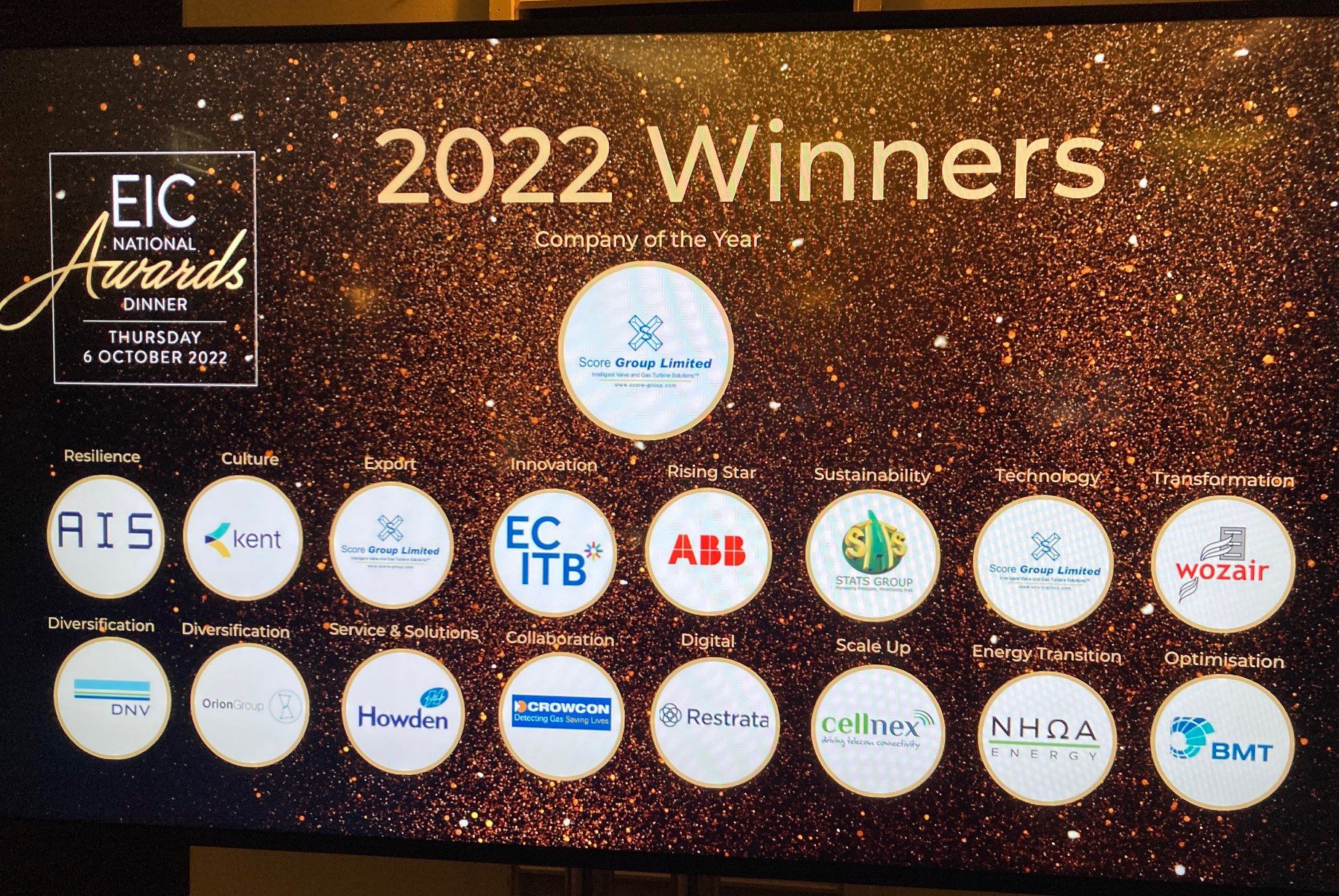 EIC Awards 2022 (2)