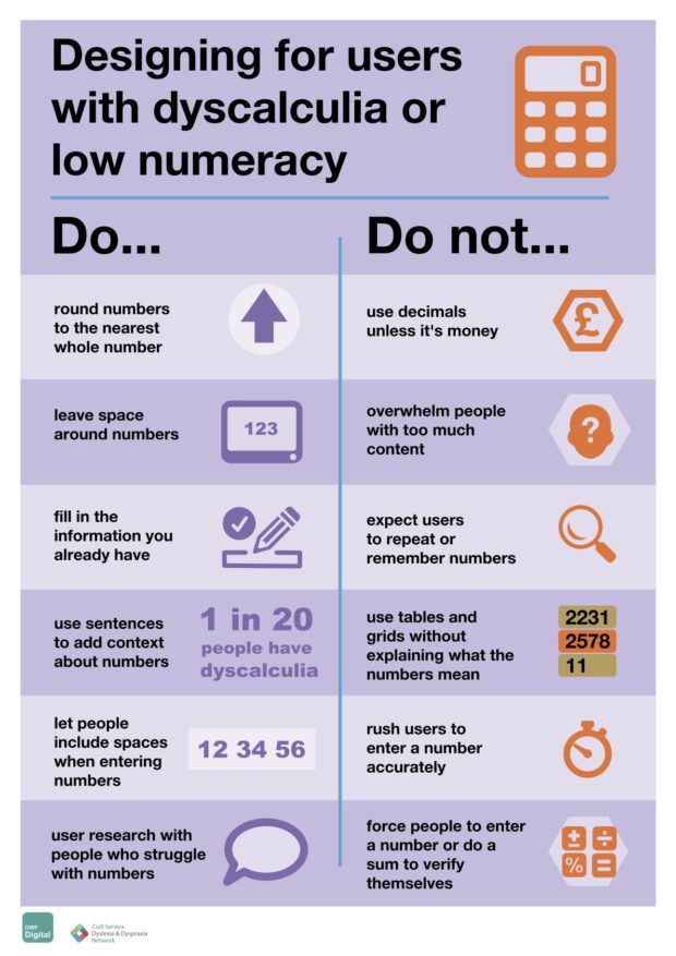 A poster on the dos and donts for designing with people with dyscalculia and low numeracy. There is a ink to accessible poster later in blog post.
