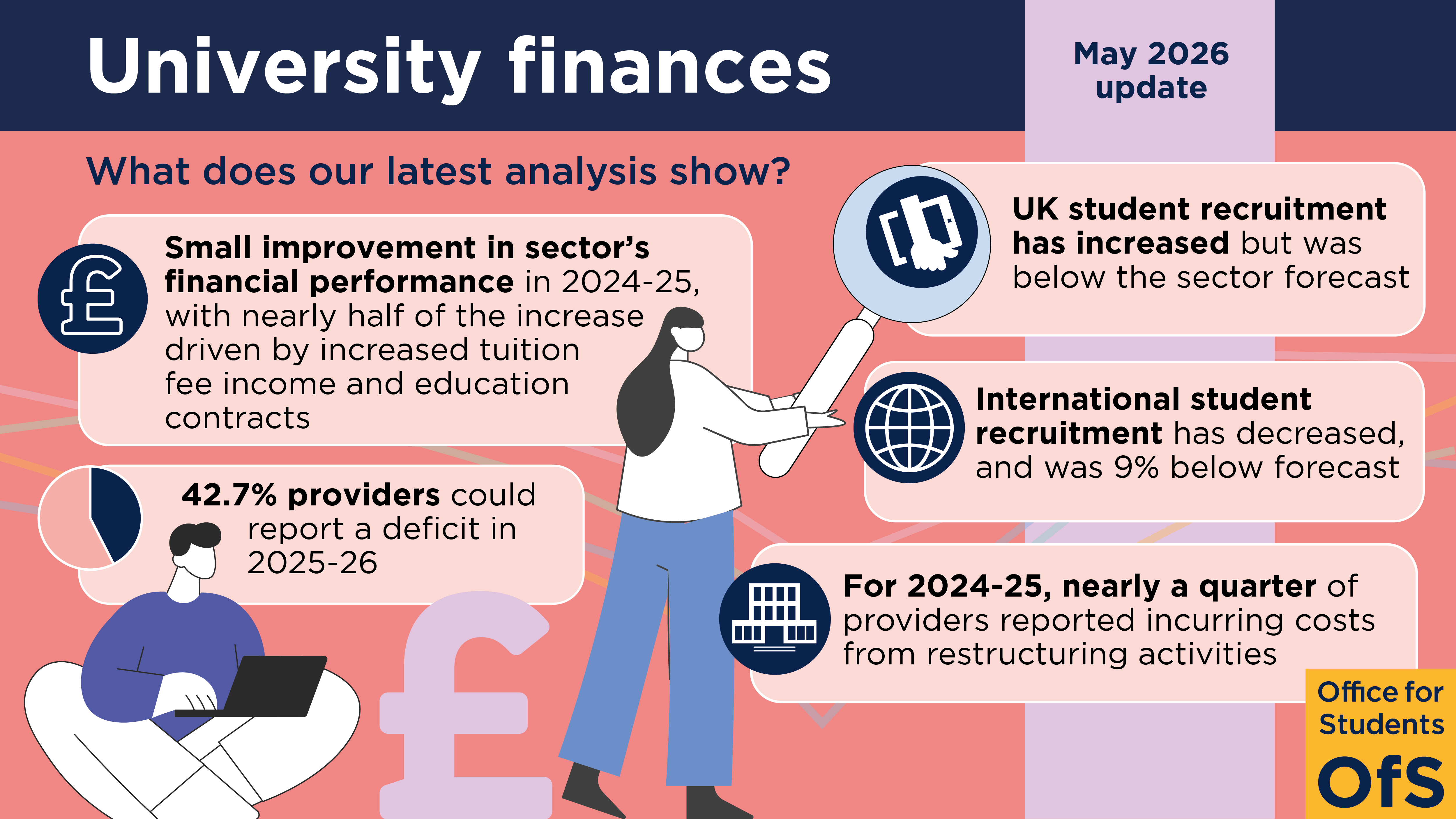 May 2026 update on university finances - what does the latest analysis show?
