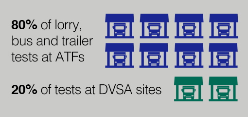Diagram showing test fee reductions