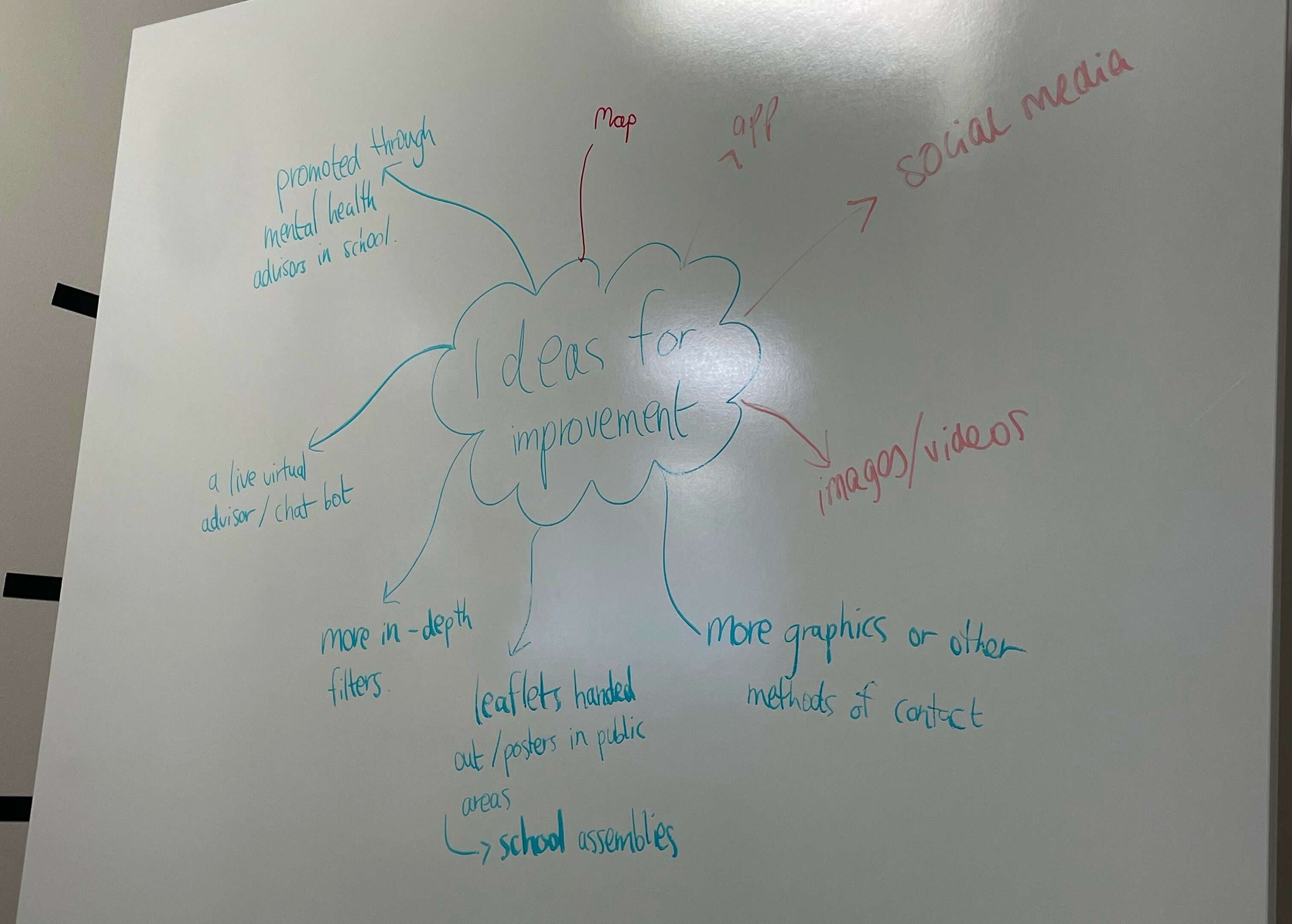 Whiteboard showing a brainstorm of service improvement ideas e.e. flyers and assemblies, more graphics and contact details etc