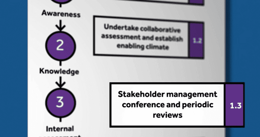 Nicky Mason of Worley explains how the toolkit is designed to aid effective collaboration.