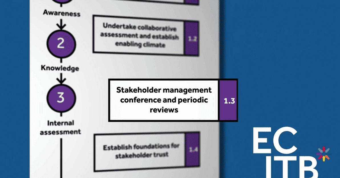 Nicky Mason of Worley explains how the toolkit is designed to aid effective collaboration.