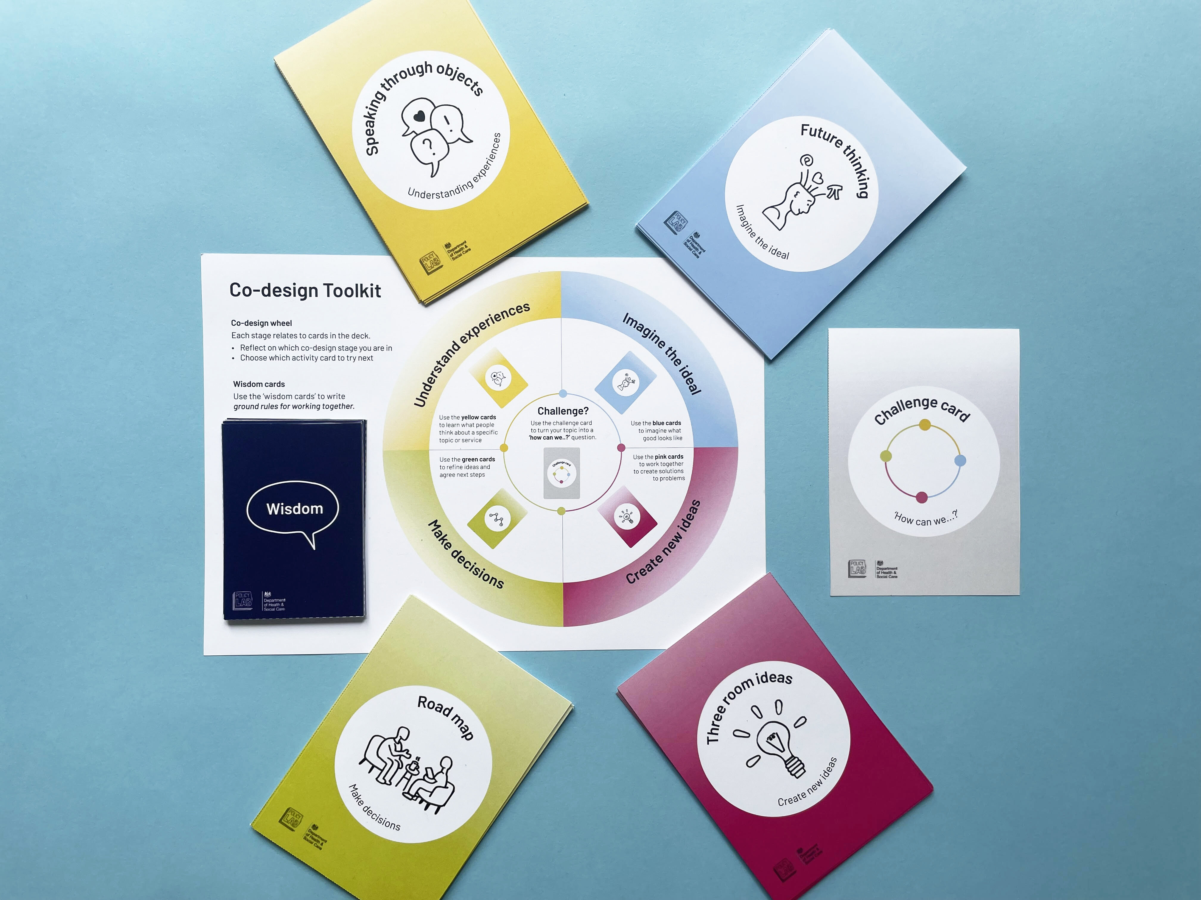 Components of the Co-design Toolkit.