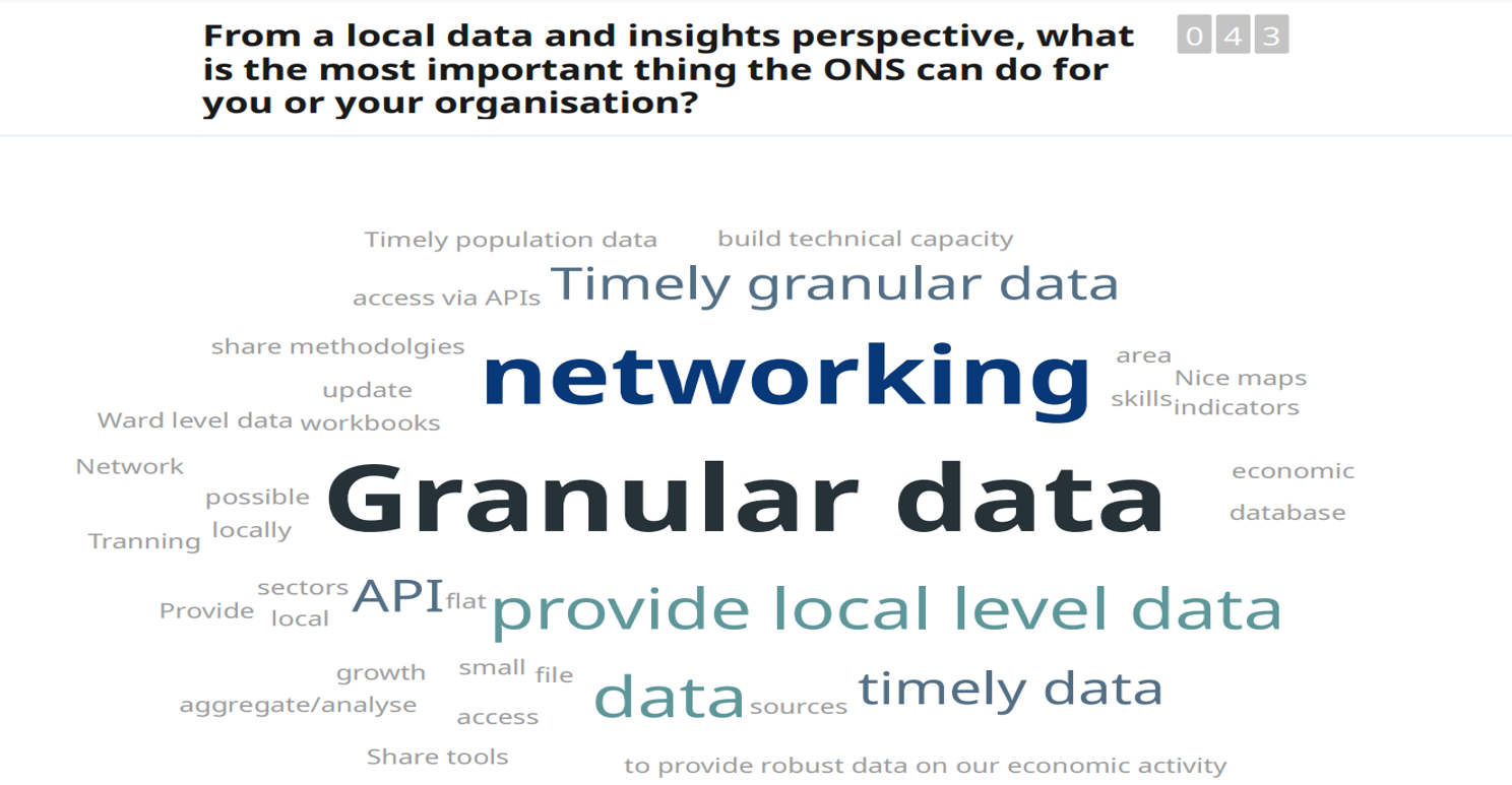 Word cloud of what conference attendees think ONS can help them with. Networking and granular data are featured prominently