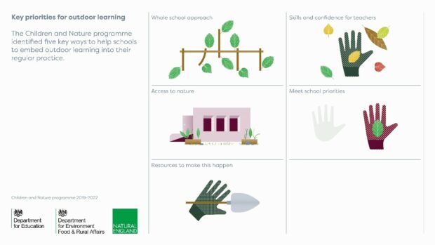 Infographic from the Children & Nature Programme