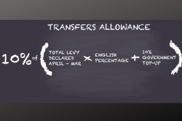 Chalkboard showing the 10% transfer calculation