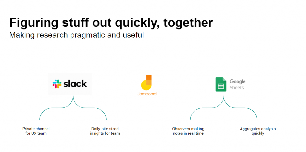 Tools used by Eat Out to Help Out researchers including Slack, Jamboard and Google Sheets.