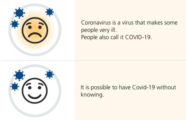 Example of easy read content: A unhappy and a happy smiley face on the left and text descriptions on the right: ‘Coronavirus is a virus that makes some people very ill. People also call it COVID-19.It is possible to have COVID-19without knowing.’