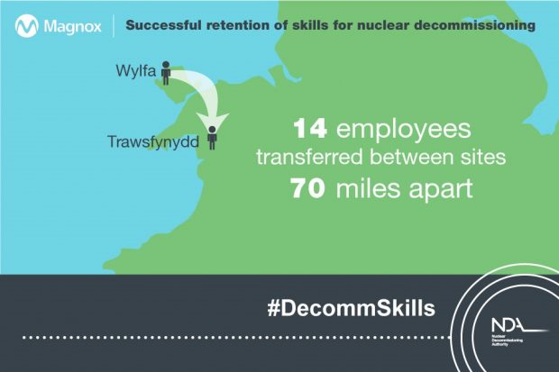Magnox Ltd successfully transfer 14 employees from Wylfa to Trawsfynydd (70 miles apart)