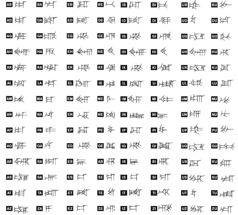 Cuneiform character chart with syllables written next to them