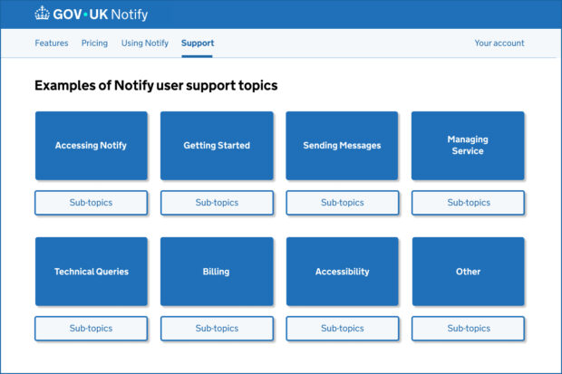 Examples of the user support topics used in Notify’s categorisation process. These are ‘Accessing Notify’, ‘Getting Started’, ‘Sending Messages’, ‘Managing Service’, ‘Technical Queries’, ‘Billing’, ‘Accessibility’ and an ‘Other’ category.