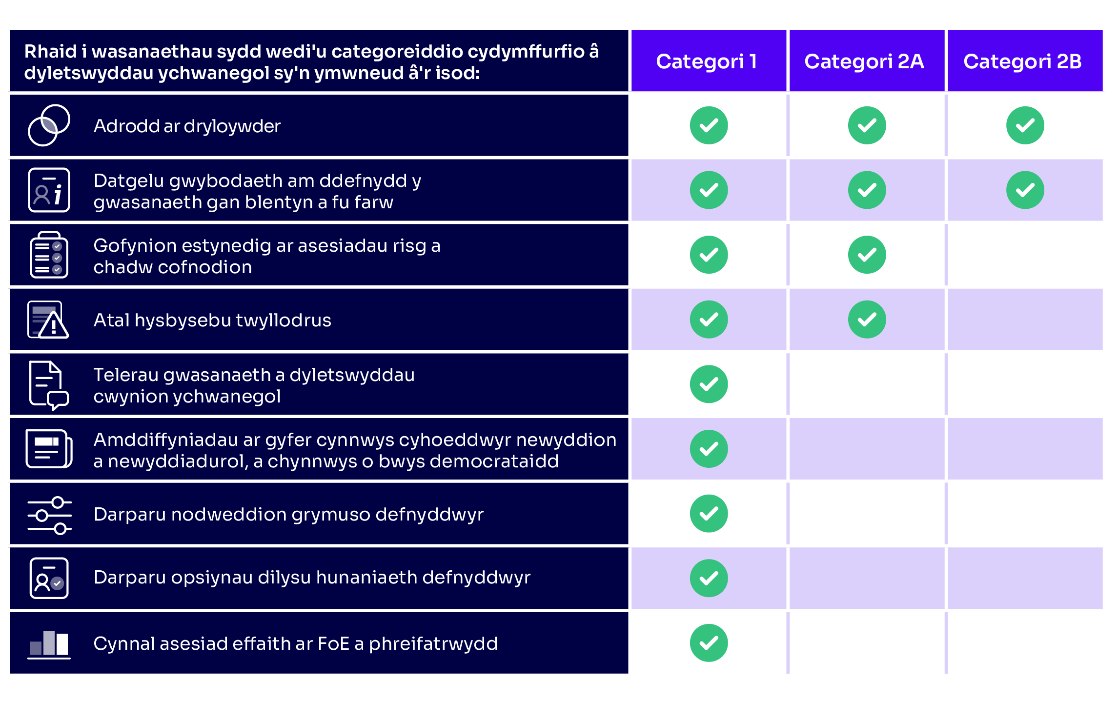 Categorisation1-3 CY