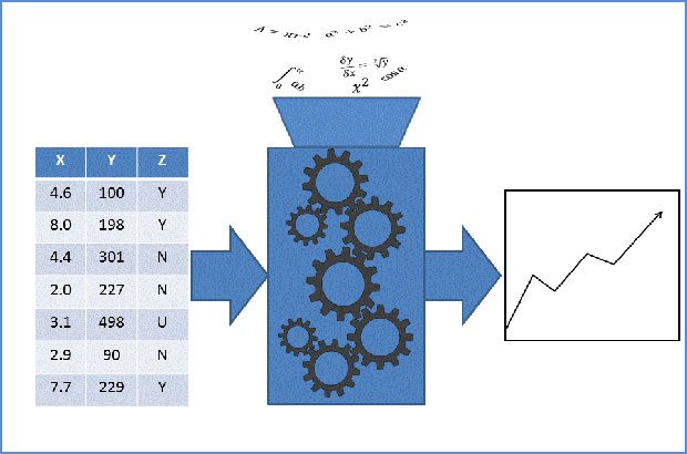 Science modelling image