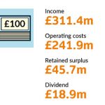 Figures for HM Land Registry's income, operating costs, retained surplus and dividend, with accompanying illustration.