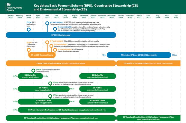 Key dates for 2022. An accessible HTML version is available at the GOV.UK link
