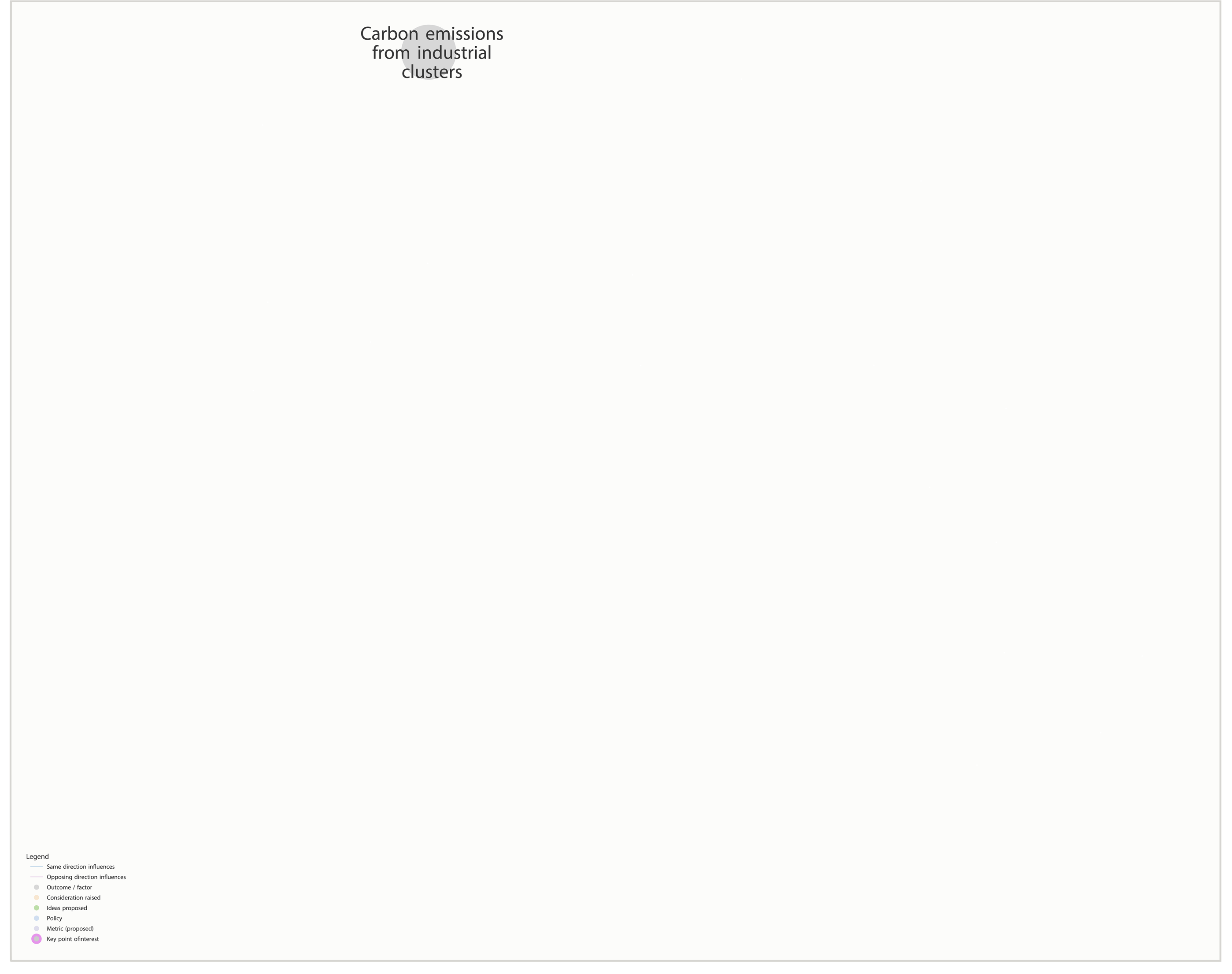 Screenshot showing the first step of mapping a system, which is to plot a key policy outcome.