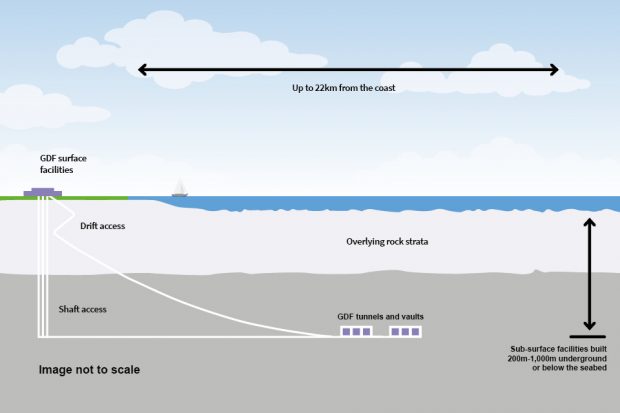 Image shows cut-away of GDF under the seabed