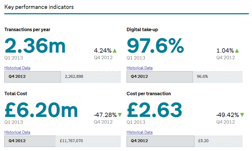 kpis image