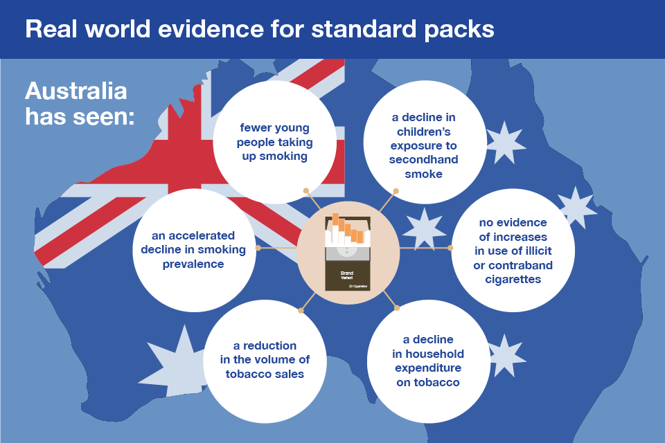 real-world-evidence