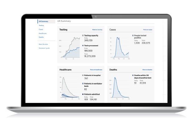 Image showing the COVID-19 dashboard home page on a laptop screen.