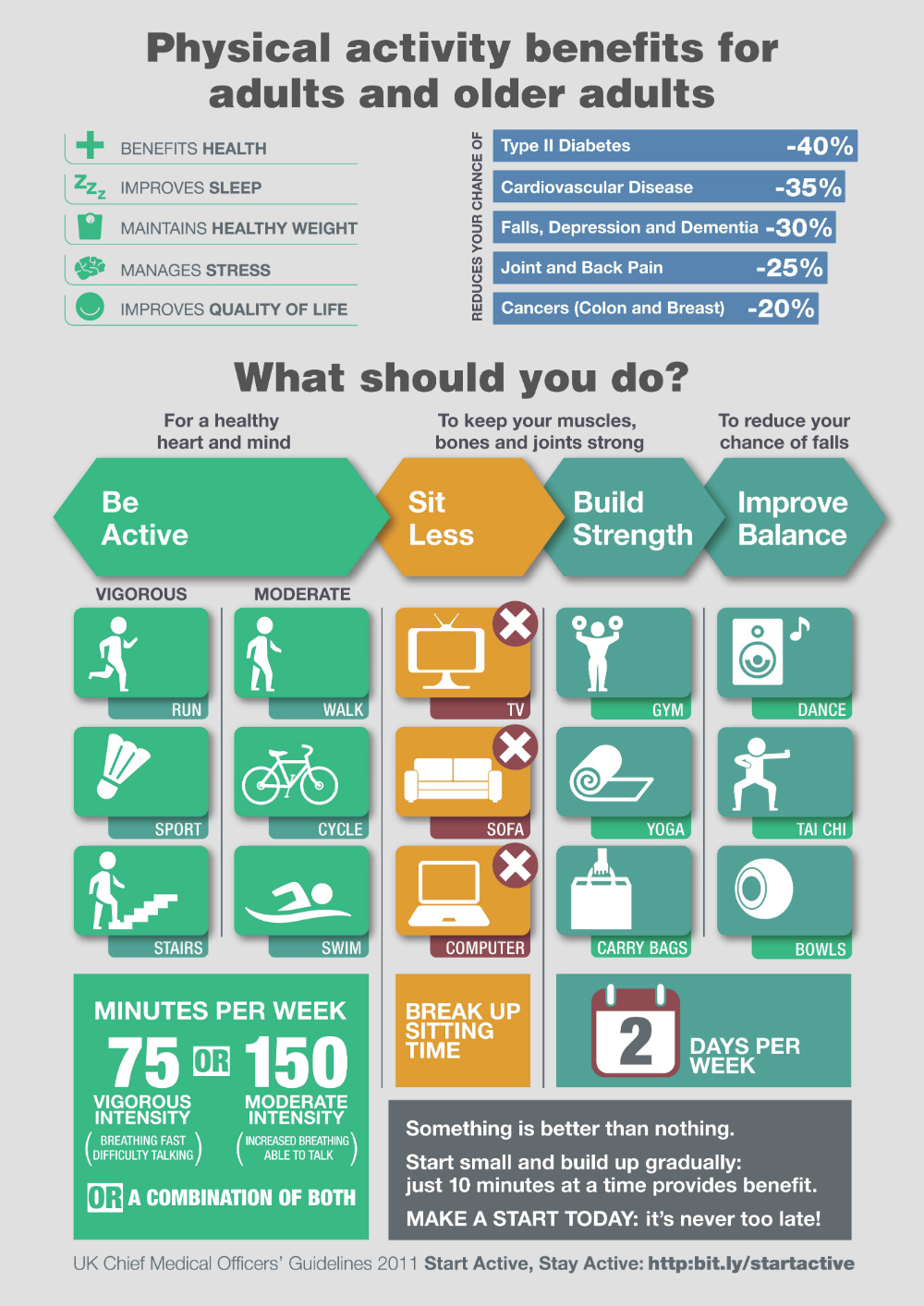 activity infog