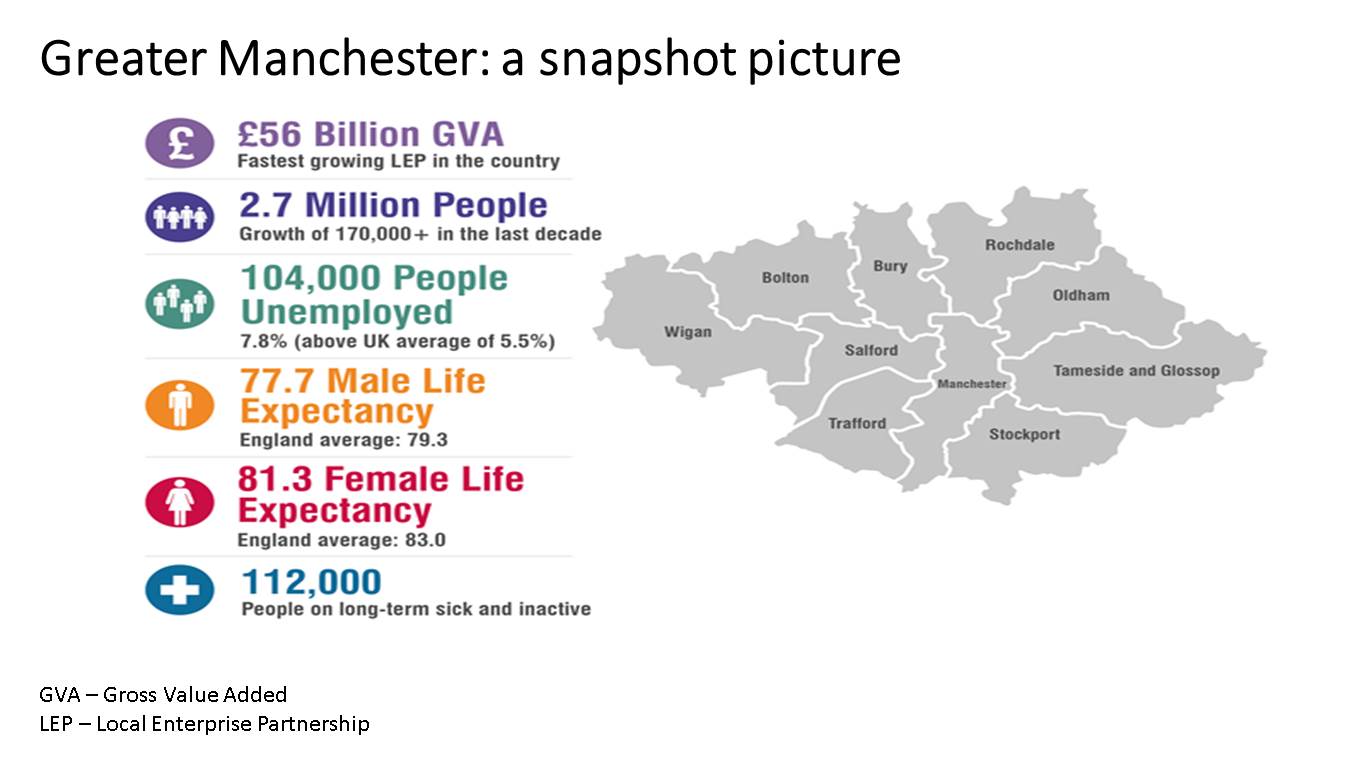 Manchester snapshot2