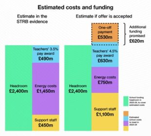 Teacher pay offer