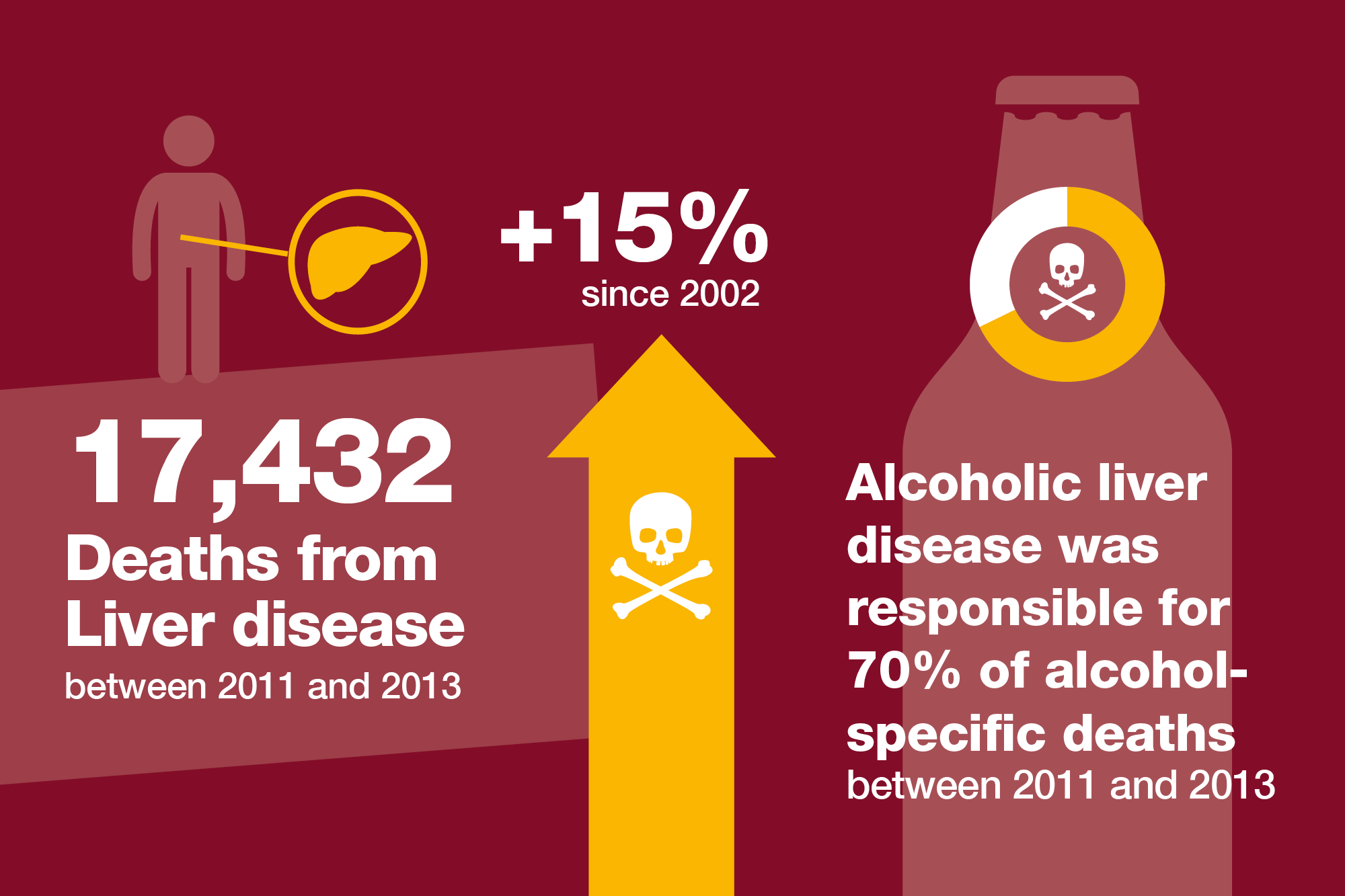 liver deaths