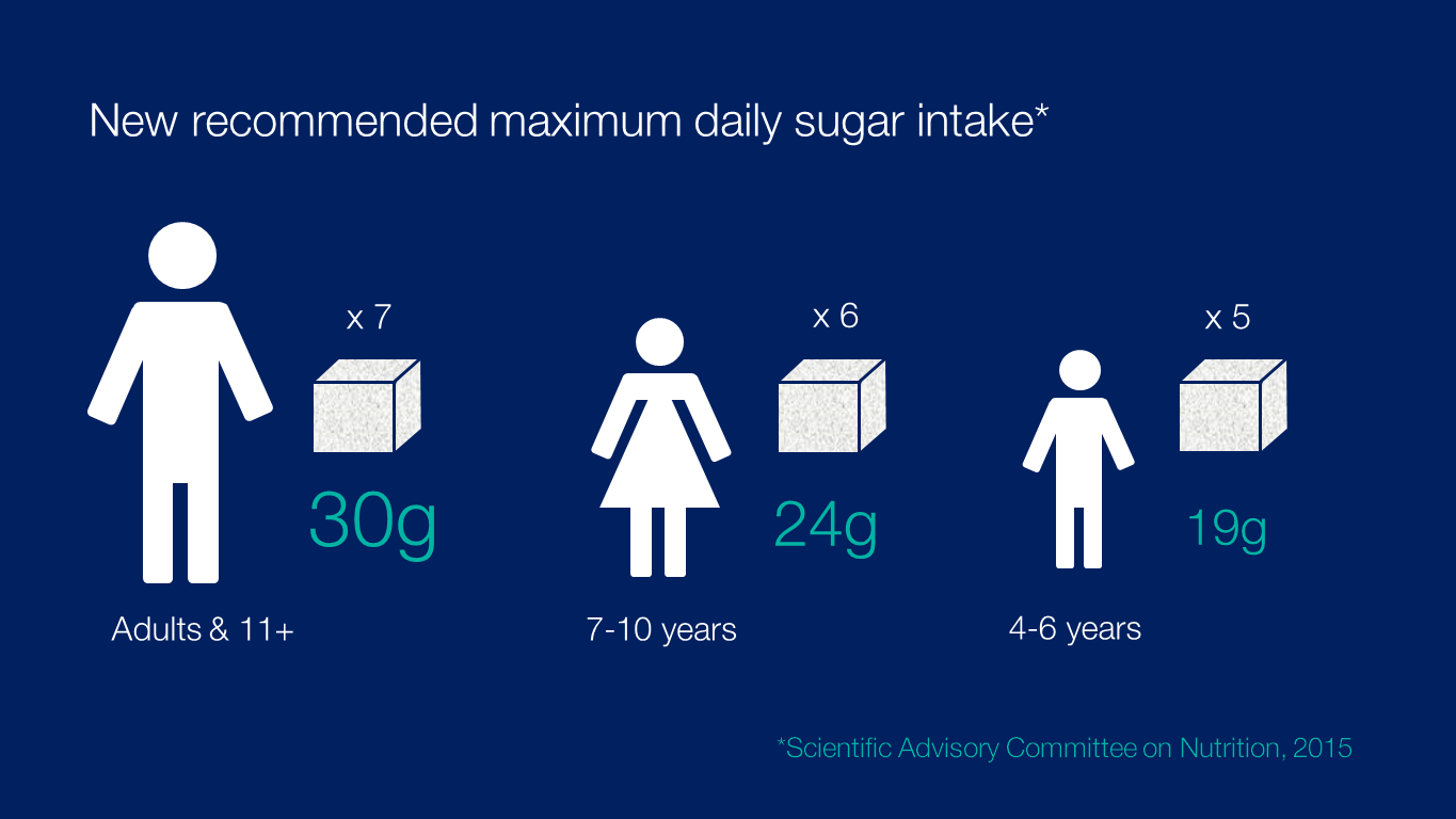 Sugar cubes