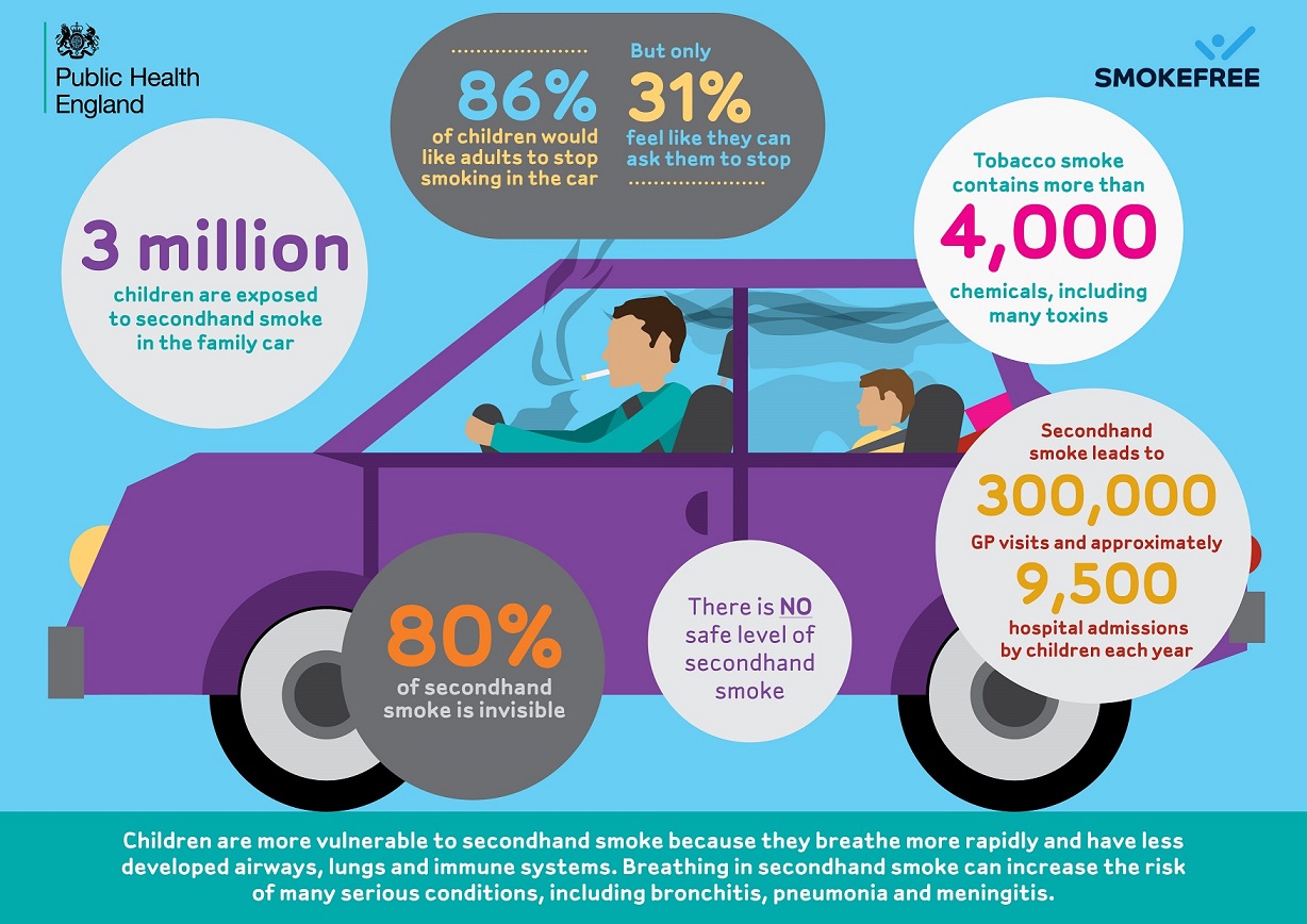 PHE SMOKEFREE INFOGRAPHIC FINAL
