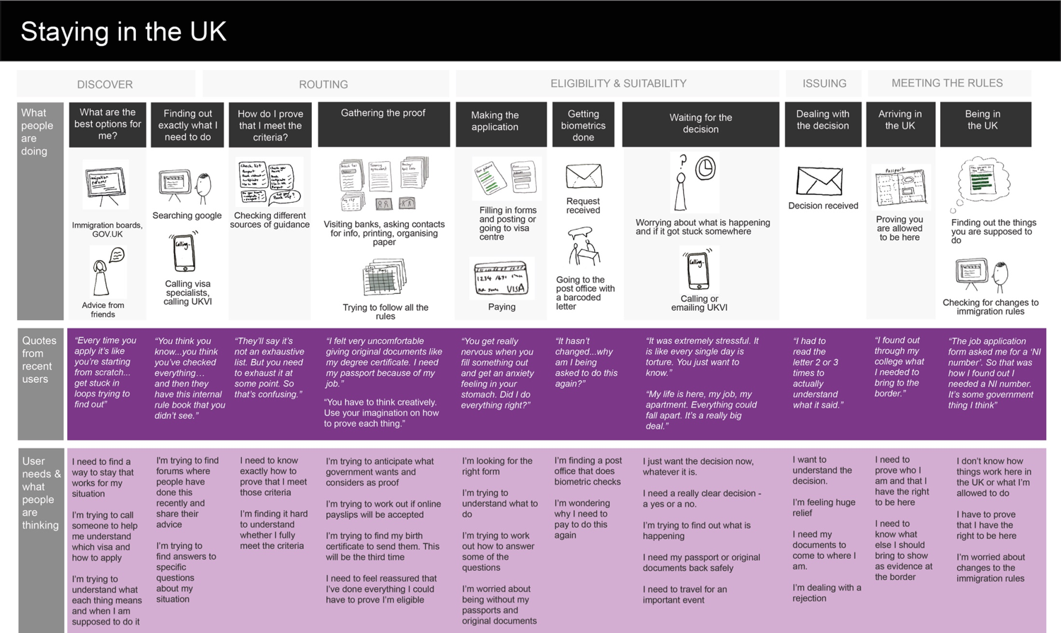 A detailed table showing the full staying in the UK service across departments