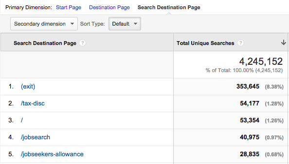 Search Destination Page as the primary dimension