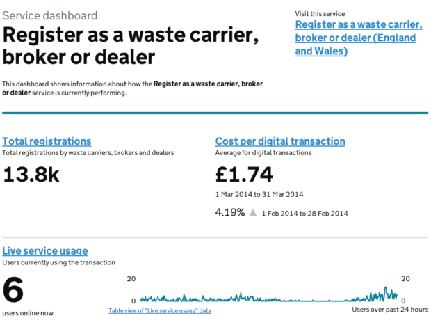 Waste carriers registration – screen shot