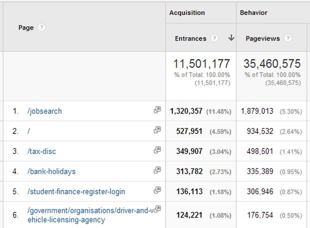 All Pages report before applying the filter