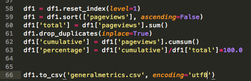 Tidy up and manipulate the data